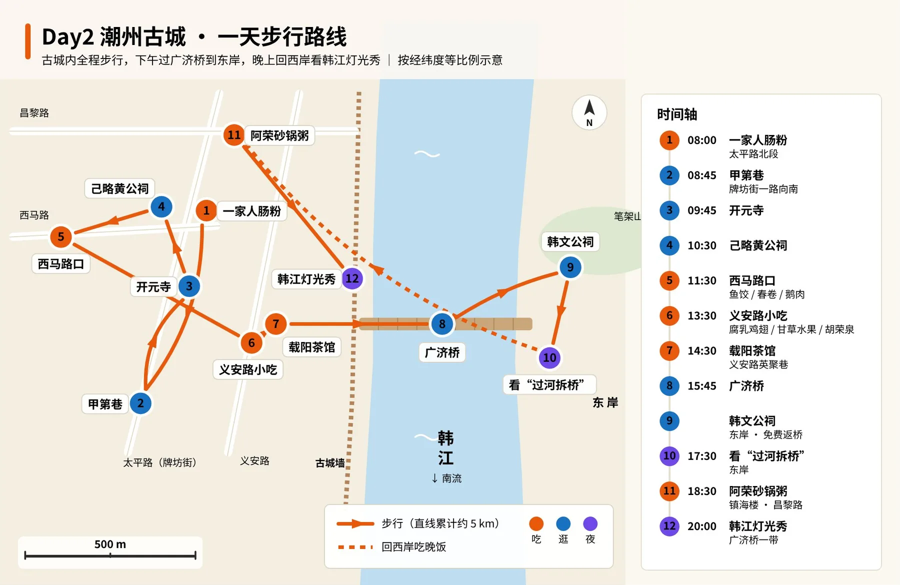 Day2 潮州古城一天步行路线
